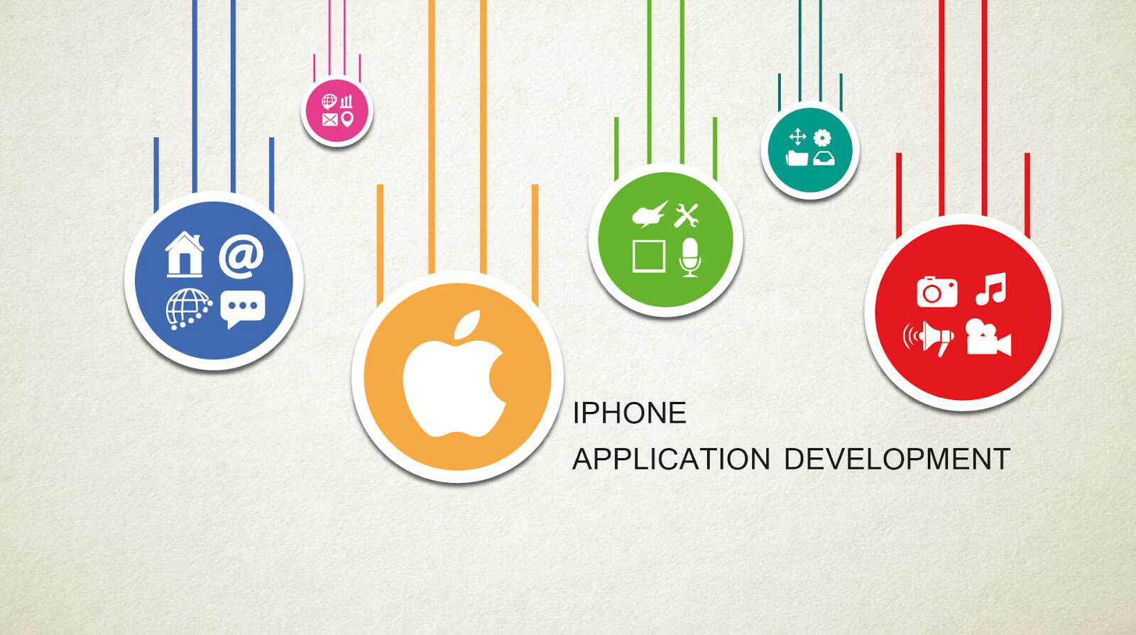 iPhone App Development