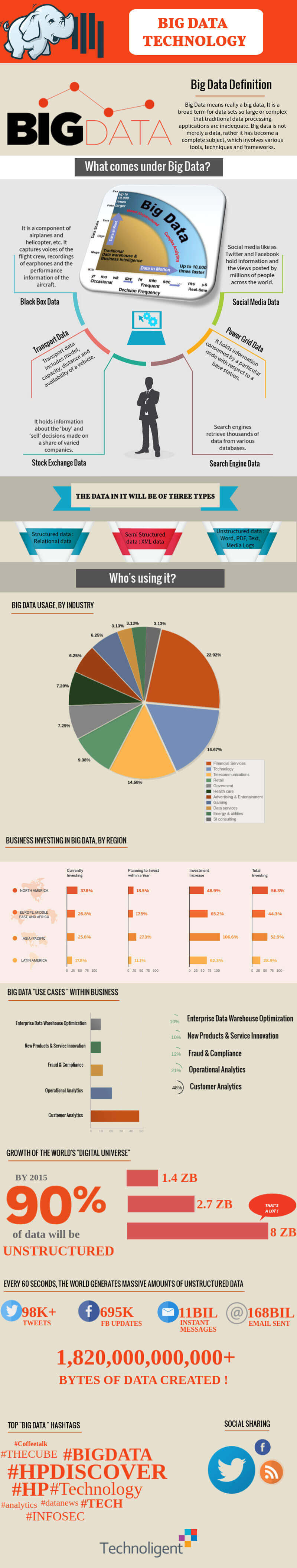 BIG DATA