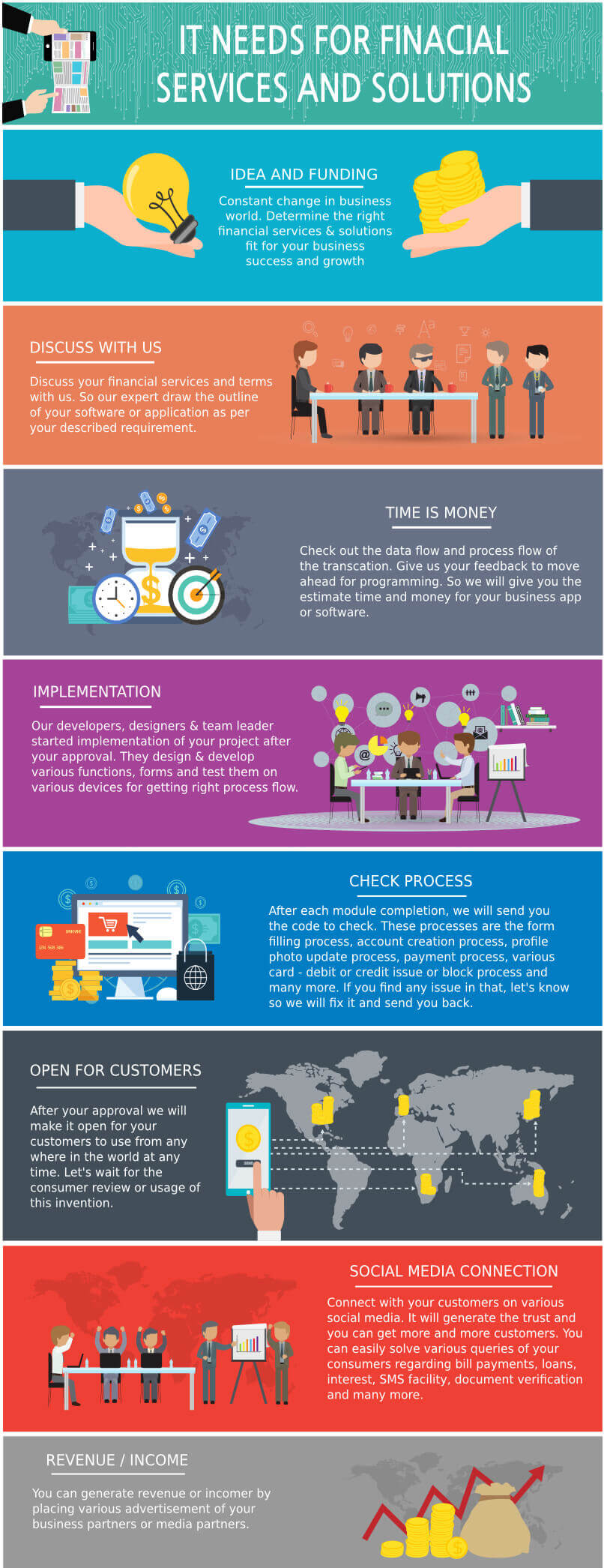 Infographics