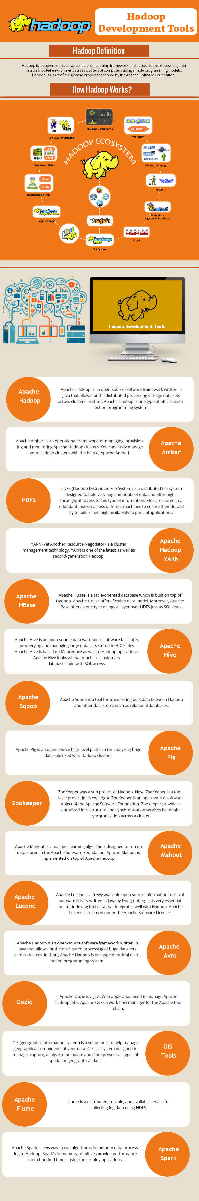 Essential Hadoop
