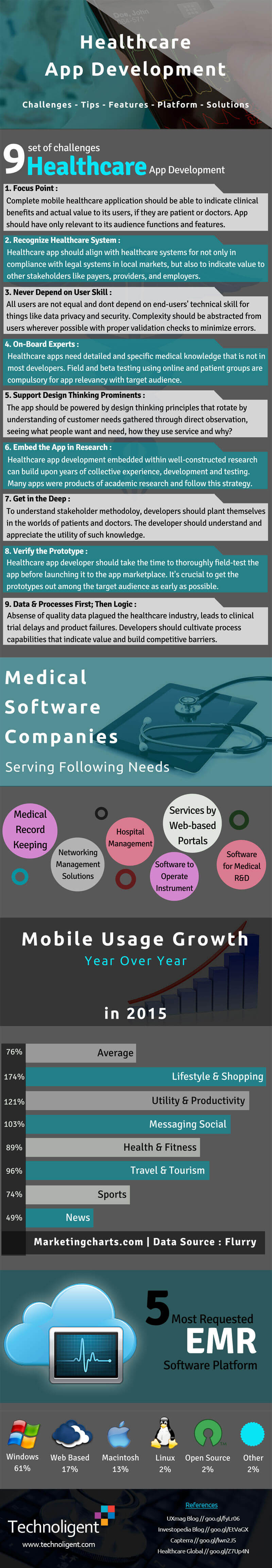 Healthcare Industry Application