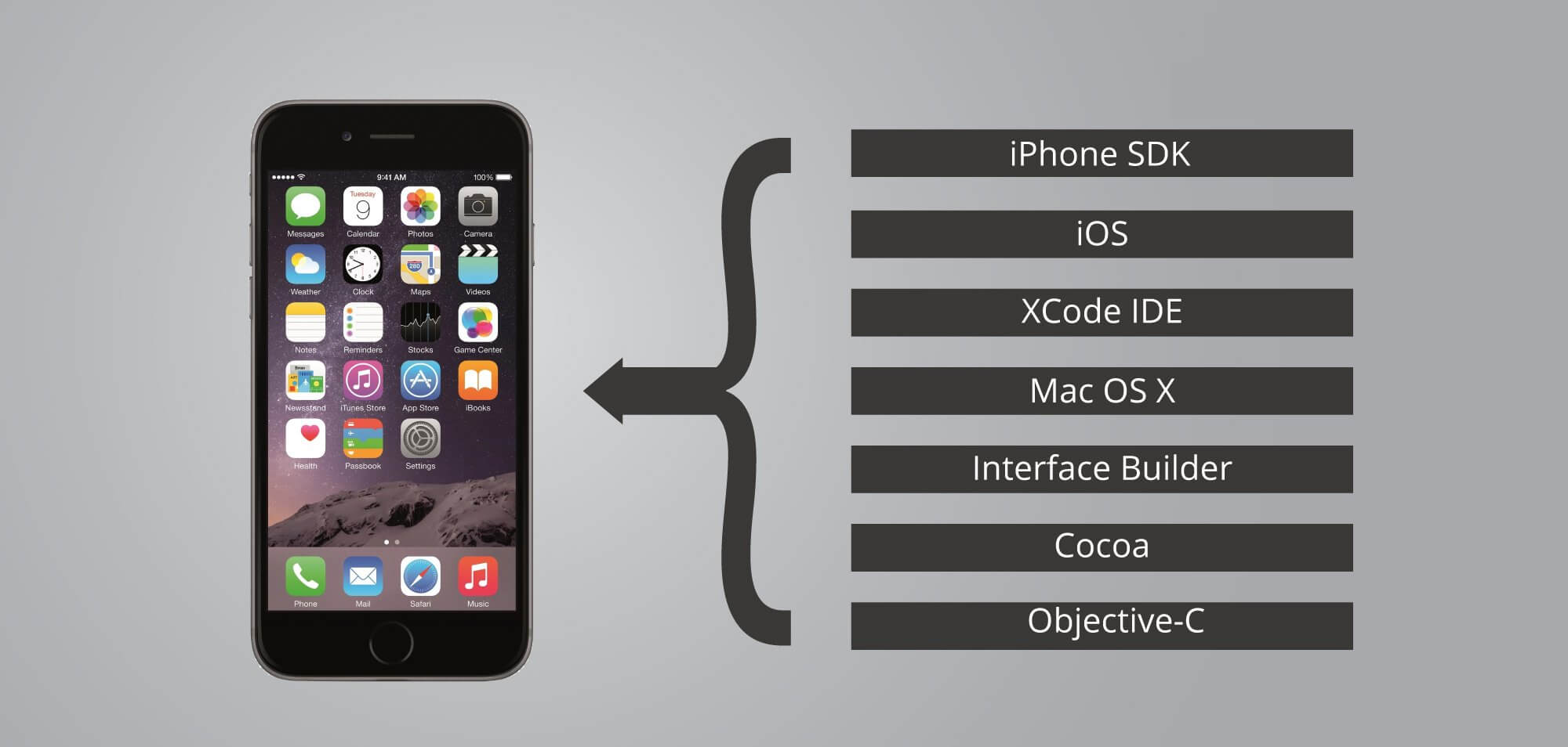 iPhone App Development