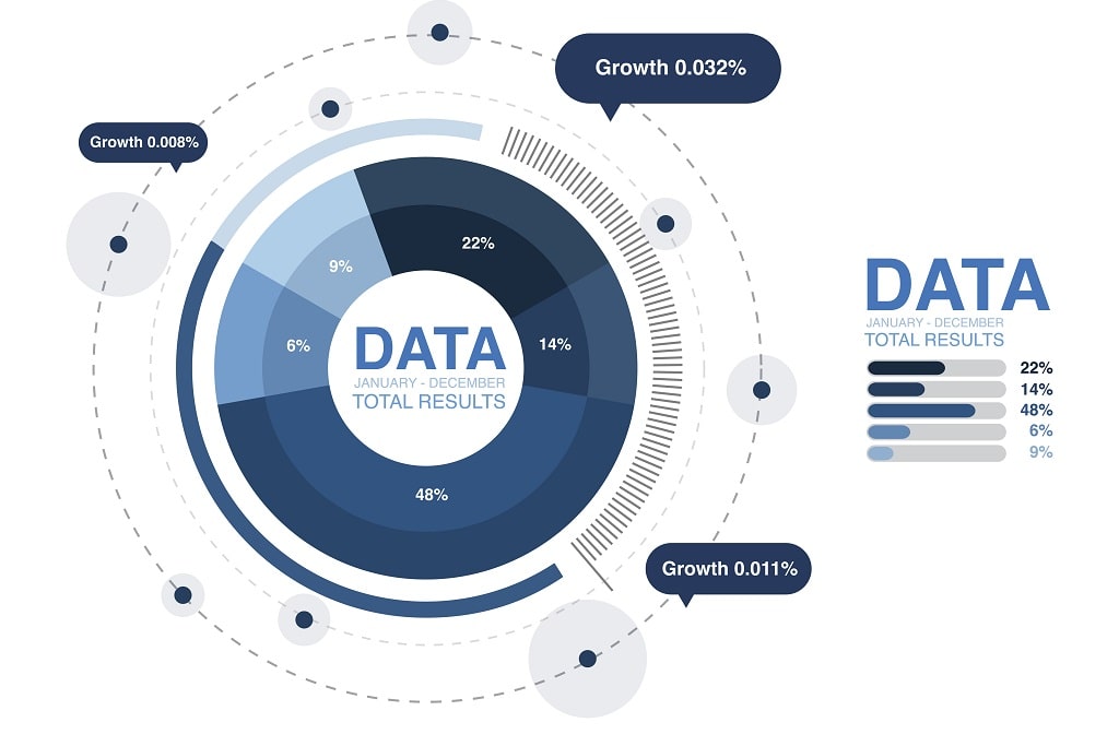 Unified Data Sets